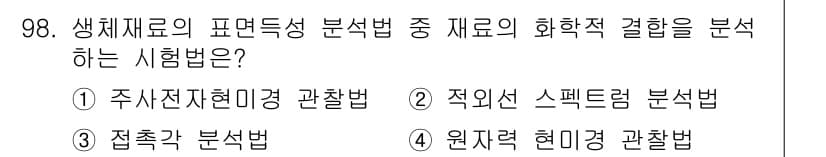 의공기사 2017년 98번 - 정답과 핵심 포인트를 검수 중인 기출문제
