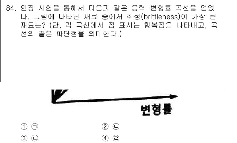 의공기사 2018년 85번 - 정답은 4입니다. 변형률 곡선에서 기울기가 가장 가파른 구간은 재료의 연... 에 관한 핵심 기출문제