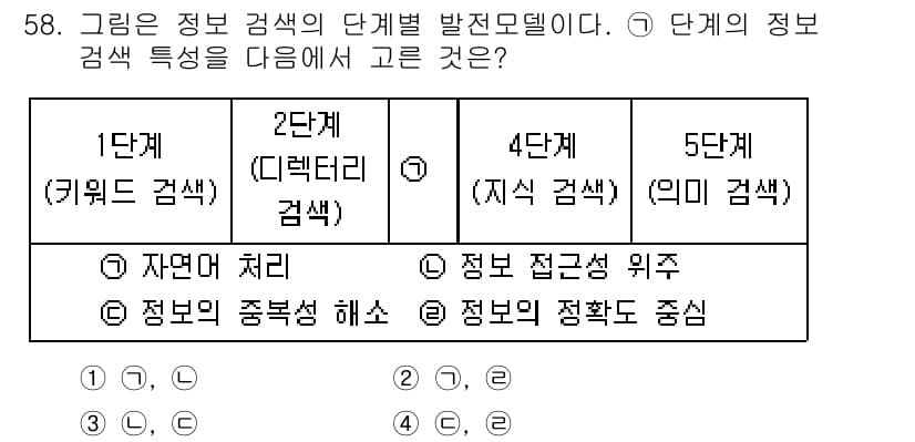 인터넷정보관리사_2급 2018년 58번 - 정답과 핵심 포인트를 검수 중인 기출문제