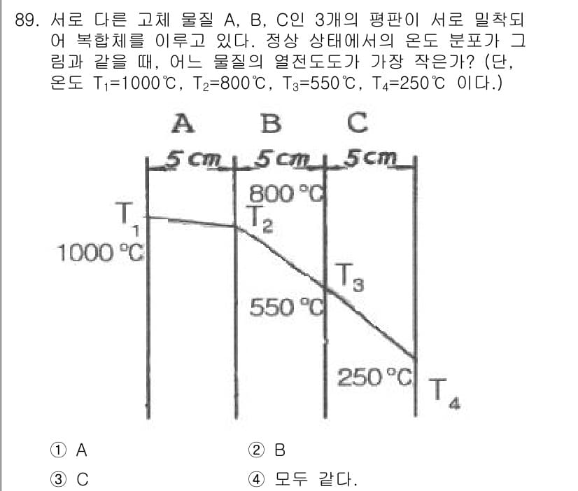 에너지관리기사 2018년 89번 - 정답과 핵심 포인트를 검수 중인 기출문제