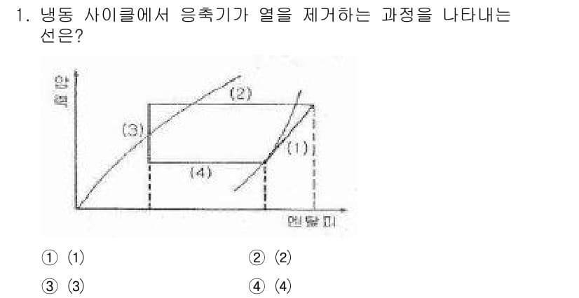 가스기능장 2015년 1번 - 정답과 핵심 포인트를 검수 중인 기출문제