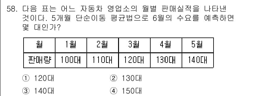 가스기능장 2016년 58번 - 정답과 핵심 포인트를 검수 중인 기출문제