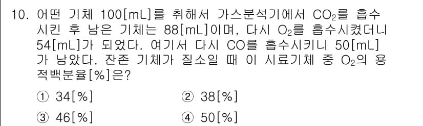 가스기능장 2018년 10번 - 정답과 핵심 포인트를 검수 중인 기출문제