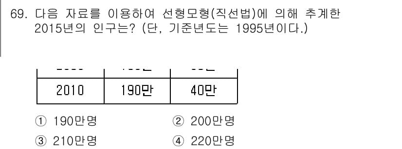 도시계획기사 2018년 69번 - 정답과 핵심 포인트를 검수 중인 기출문제