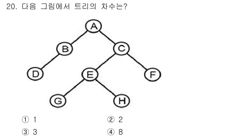 정보처리산업기사 2018년 20번 - 정답과 핵심 포인트를 검수 중인 기출문제