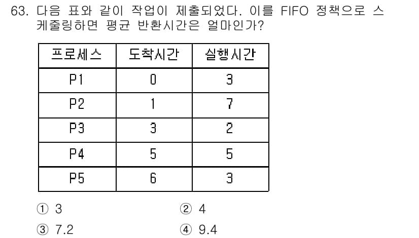 정보처리산업기사 2018년 63번 - 정답과 핵심 포인트를 검수 중인 기출문제