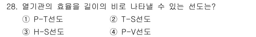 가스기사 2018년 28번 - 정답과 핵심 포인트를 검수 중인 기출문제