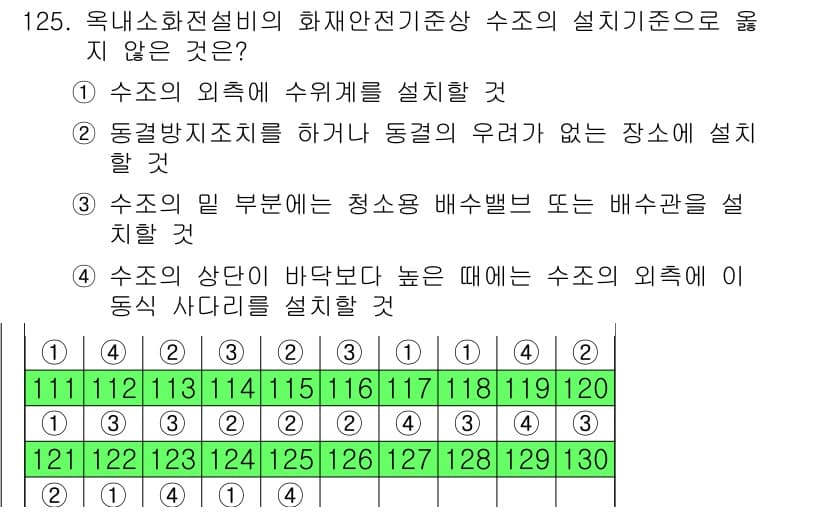소방시설관리사 2016년 125번 - 설명: 수조의 외측이 바닥보다 높은 경우, 수조는 외측 사다리 12가지를... 에 관한 핵심 기출문제