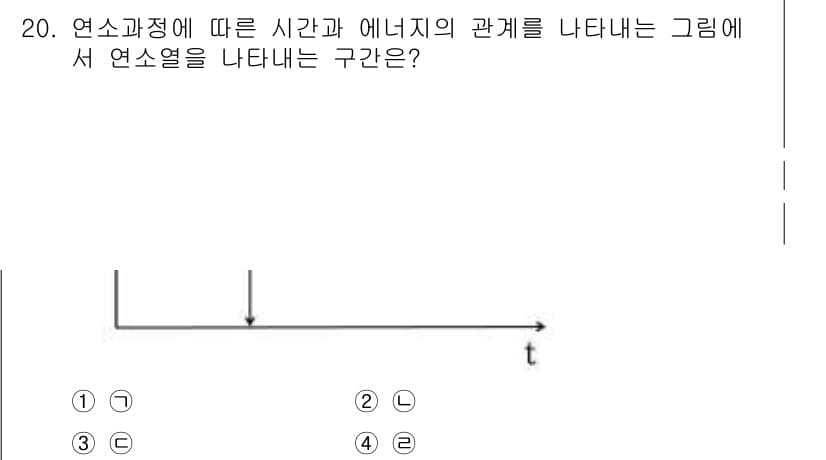 소방시설관리사 2016년 20번 - 정답과 핵심 포인트를 검수 중인 기출문제