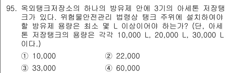 소방시설관리사 2016년 95번 - 정답과 핵심 포인트를 검수 중인 기출문제