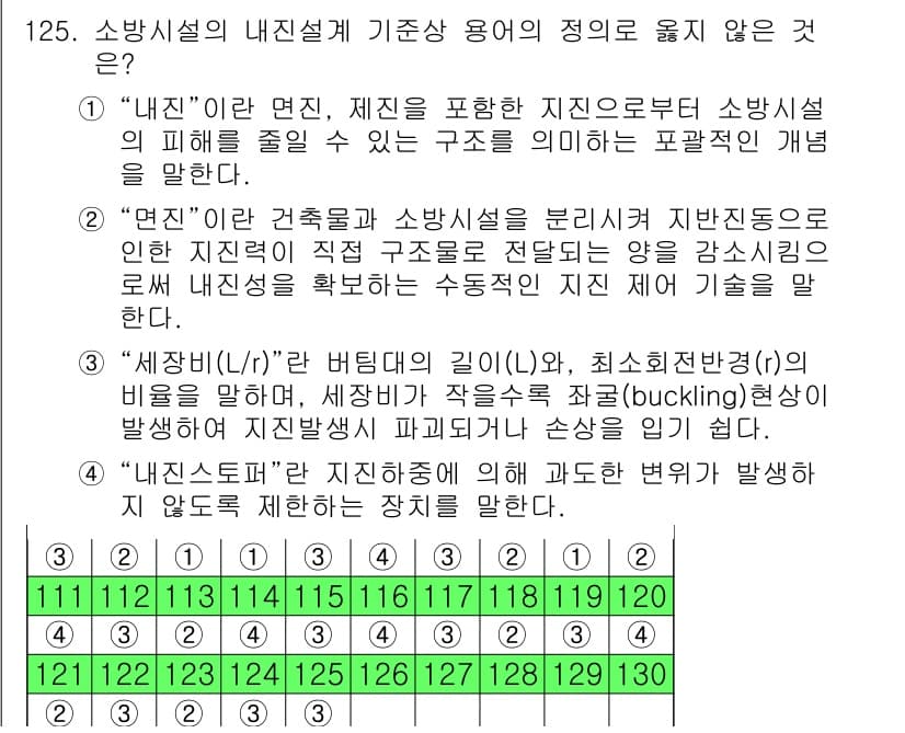 소방시설관리사 2017년 126번 - 정답과 핵심 포인트를 검수 중인 기출문제