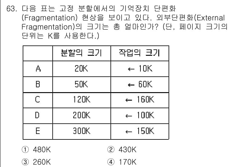 컴퓨터시스템기사(A형) 2018년 63번 - 정답과 핵심 포인트를 검수 중인 기출문제