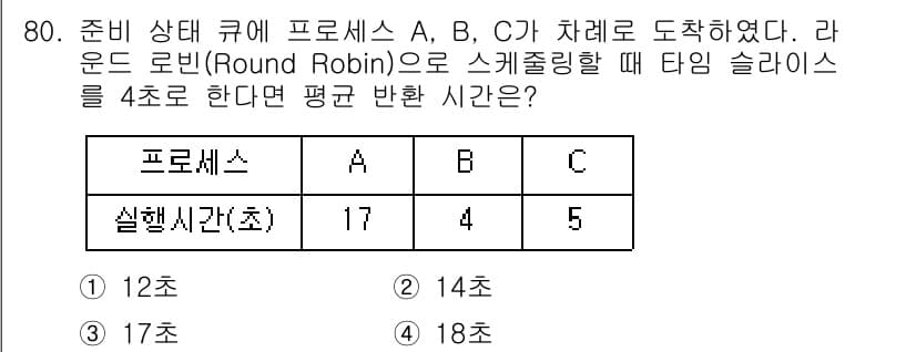 컴퓨터시스템기사(A형) 2018년 80번 - 정답과 핵심 포인트를 검수 중인 기출문제