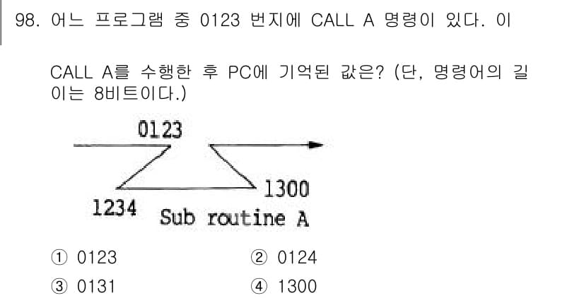 컴퓨터시스템기사(A형) 2018년 98번 - 정답과 핵심 포인트를 검수 중인 기출문제
