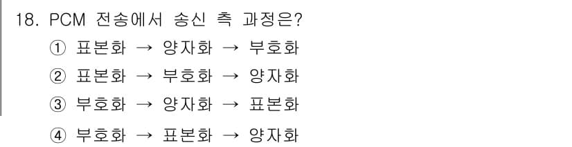 멀티미디어콘텐츠제작전문가(구) 2018년 18번 - 정답과 핵심 포인트를 검수 중인 기출문제