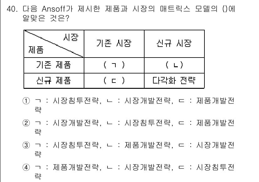 스포츠경영관리사 2017년 40번 - 정답과 핵심 포인트를 검수 중인 기출문제