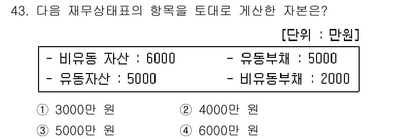 스포츠경영관리사 2017년 43번 - 정답과 핵심 포인트를 검수 중인 기출문제