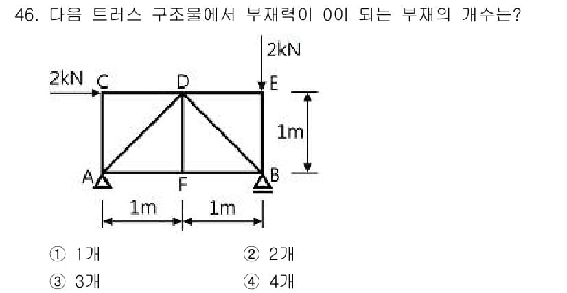 실내건축기사(구) 2018년 47번 - 부재의 개수를 결정하기 위해 트러스의 정적 평형을 고려해야 합니다. 하중... 에 관한 핵심 기출문제