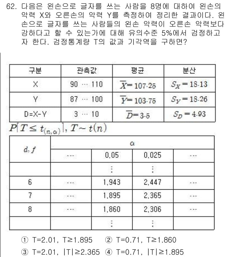 사회조사분석사_2급 2018년 62번 - 정답과 핵심 포인트를 검수 중인 기출문제