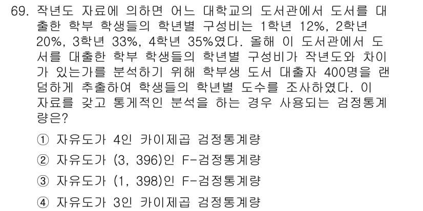 사회조사분석사_2급 2018년 69번 - 정답과 핵심 포인트를 검수 중인 기출문제