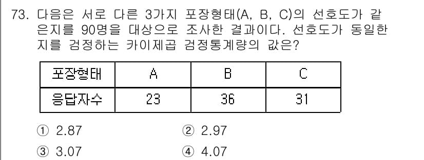 사회조사분석사_2급 2018년 73번 - 정답과 핵심 포인트를 검수 중인 기출문제