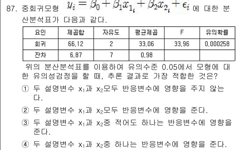사회조사분석사_2급 2018년 87번 - 정답과 핵심 포인트를 검수 중인 기출문제