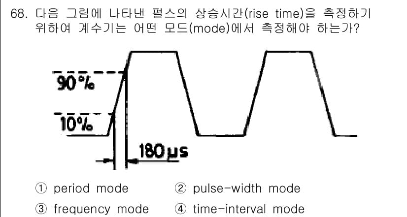 전자산업기사 2018년 68번 - 상승시간(rise time)은 신호의 10%에서 90%로 올라가는 시간을... 에 관한 핵심 기출문제