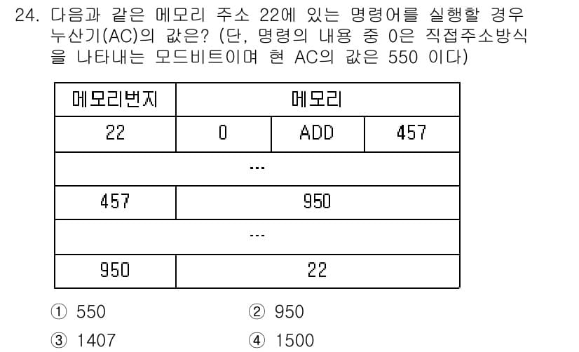 컴퓨터시스템기사(B형) 2018년 24번 - 명령어 ADD 457은 메모리 주소 457에 있는 값과 레지스터의 값을 ... 에 관한 핵심 기출문제