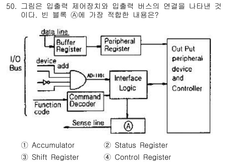 컴퓨터시스템기사(B형) 2018년 50번 - 정답과 핵심 포인트를 검수 중인 기출문제