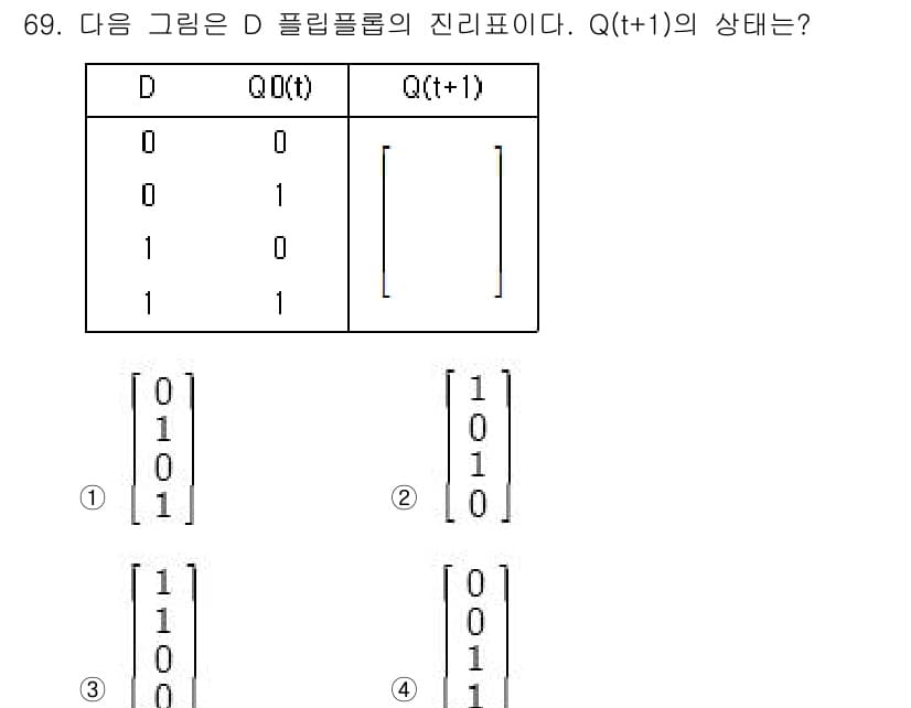 컴퓨터시스템기사(B형) 2018년 69번 - D 플립플롭의 작동 원리에 따르면, D 입력의 값이 클록 신호의 상승 에... 에 관한 핵심 기출문제