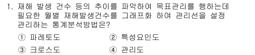 건설안전기사 2018년 1번 - 정답과 핵심 포인트를 검수 중인 기출문제