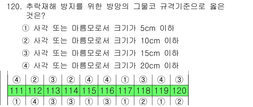 건설안전기사 2018년 120번 - 정답과 핵심 포인트를 검수 중인 기출문제