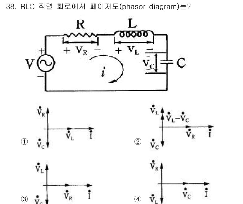 전자기사 2018년 38번 - 정답과 핵심 포인트를 검수 중인 기출문제