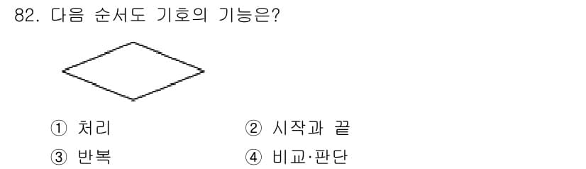 전자기사 2018년 82번 - 정답과 핵심 포인트를 검수 중인 기출문제