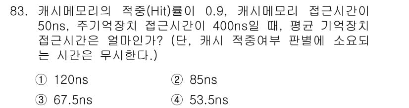 전자기사 2018년 83번 - 캐시 메모리의 적중률(hit rate)이 0.9이고, 주기억장치 접근시간... 에 관한 핵심 기출문제