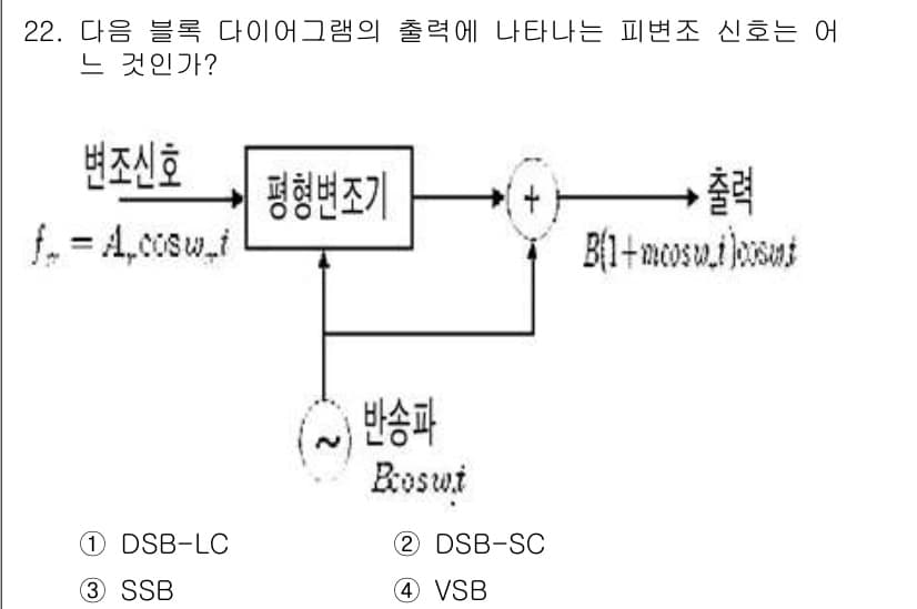무선설비산업기사 2018년 22번 - 정답과 핵심 포인트를 검수 중인 기출문제