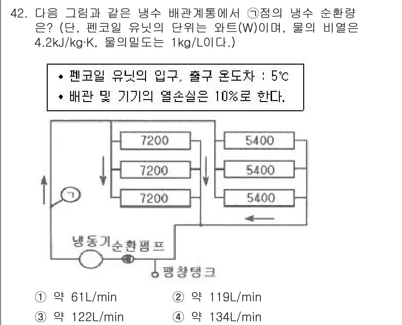 건축설비기사 2018년 42번 - 정답과 핵심 포인트를 검수 중인 기출문제