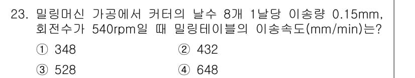 사출(프레스)금형산업기사 2015년 23번 - 정답과 핵심 포인트를 검수 중인 기출문제