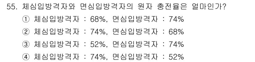 사출(프레스)금형산업기사 2015년 55번 - 정답과 핵심 포인트를 검수 중인 기출문제