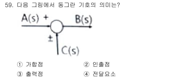 생산자동화산업기사 2018년 59번 - 정답과 핵심 포인트를 검수 중인 기출문제