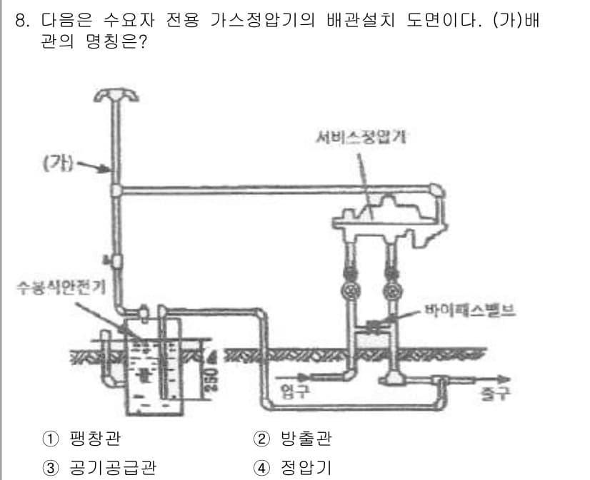 배관기능장 2017년 8번 - 정답과 핵심 포인트를 검수 중인 기출문제