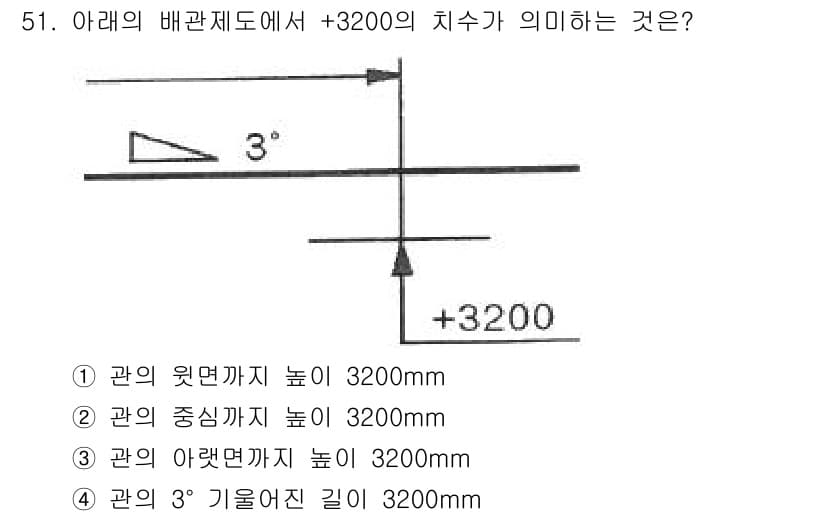 배관기능장 2018년 52번 - 배관에서 +3200의 치수는 3도 경사를 가진 관의 아래쪽 끝에서 지면까... 에 관한 핵심 기출문제
