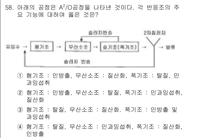 수질환경기사 2018년 58번 - . 

A2O 공정은 인과성의 흐름에서 질산화와 탈질화가 두 가지 주요 ... 에 관한 핵심 기출문제