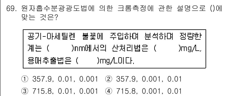 수질환경기사 2018년 70번 - 원지흐수분광광도법에 의한 그룹정정 설명에서, 표본의 농도와 산출법이 핵심... 에 관한 핵심 기출문제