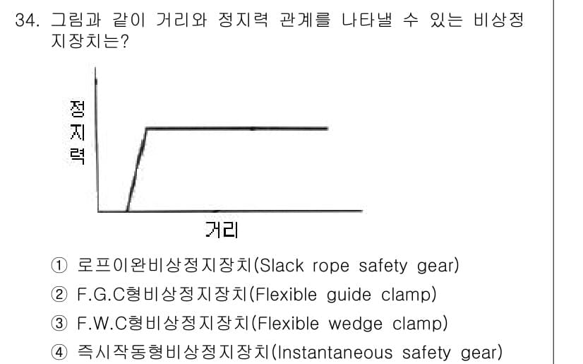 승강기기사 2018년 35번 - 정답과 핵심 포인트를 검수 중인 기출문제