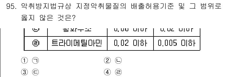 대기환경기사 2018년 98번 - 트리클로로에틸렌은 일반적으로 환경 규제에 의해 엄격하게 관리되며, 배출 ... 에 관한 핵심 기출문제