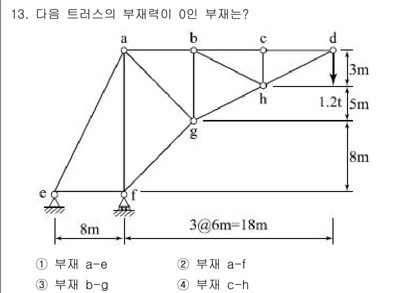 토목기사 2018년 13번 - 정답과 핵심 포인트를 검수 중인 기출문제