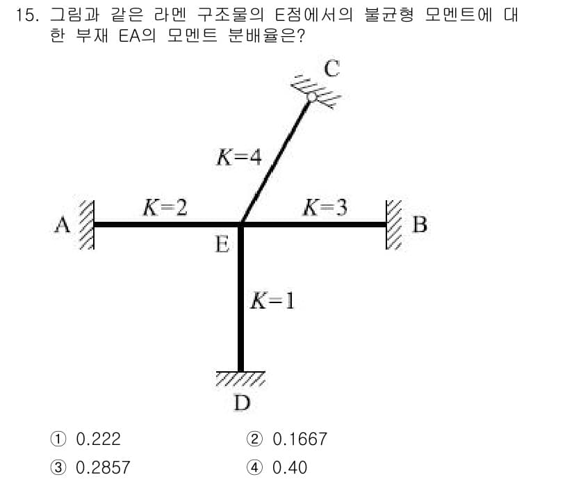 토목기사 2018년 15번 - 정답과 핵심 포인트를 검수 중인 기출문제
