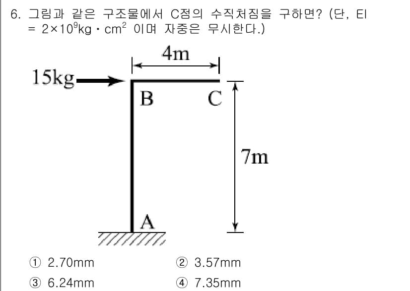 토목기사 2018년 6번 - 정답과 핵심 포인트를 검수 중인 기출문제
