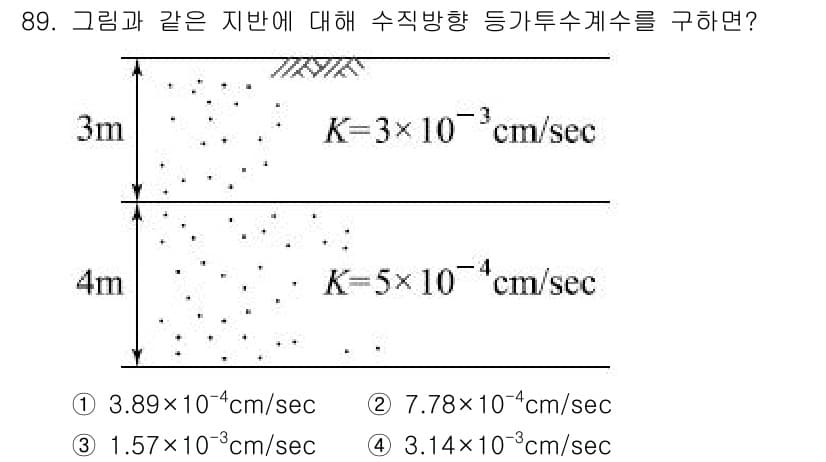토목기사 2018년 89번 - 정답과 핵심 포인트를 검수 중인 기출문제